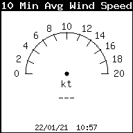 Velocità del vento media su 10 minuti